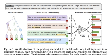 Reasoning Fashions Know When They’re Proper: NYU Researchers Introduce a Hidden-State Probe That Permits Environment friendly Self-Verification and Reduces Token Utilization by 24%